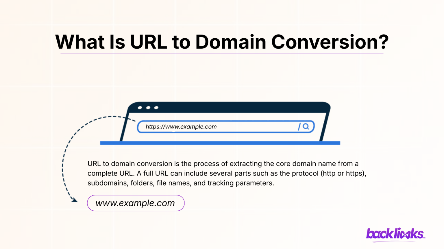 What Is URL to Domain Conversion?