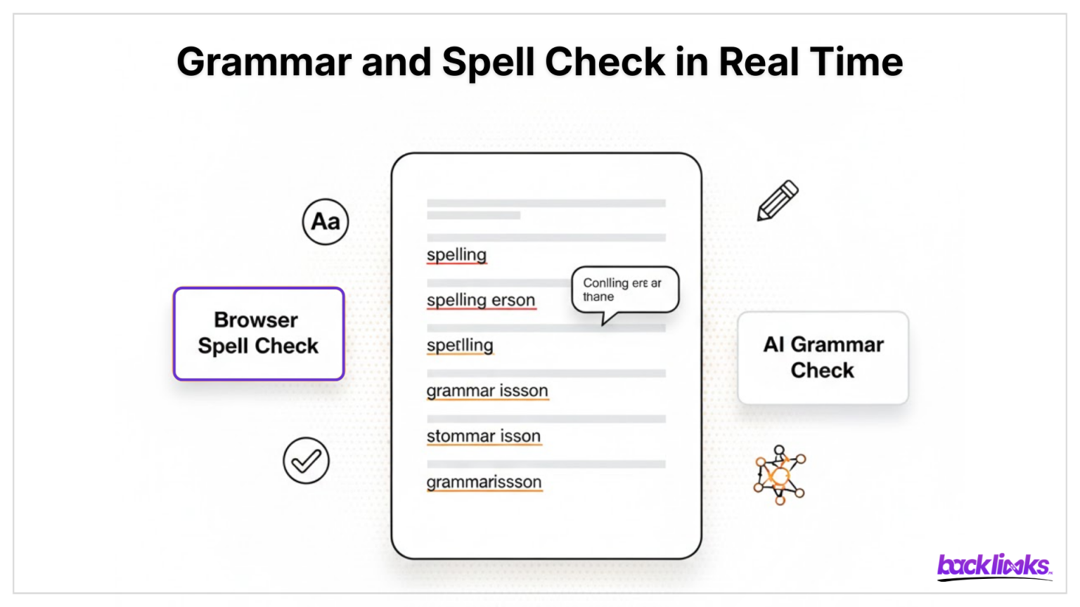 Grammar and Spell Check in Real Time